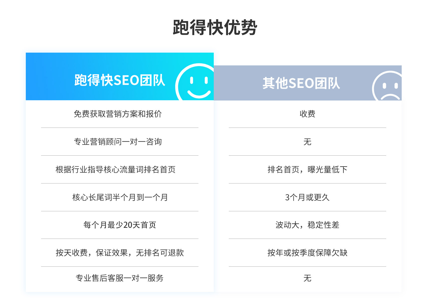 企业网站SEO优化服务官网优化seo排名提供【正规SEO优化】(图3)
