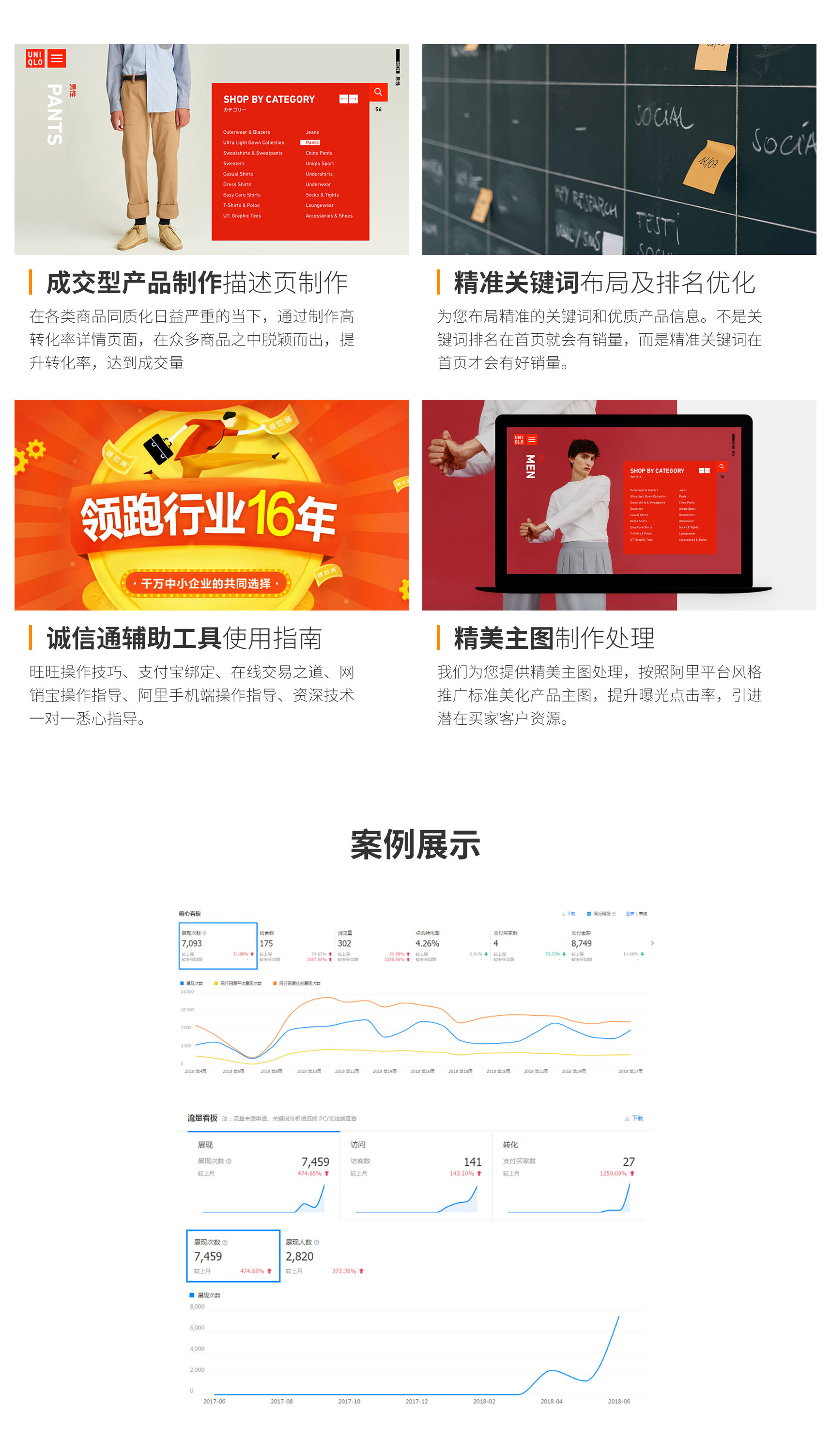 【招商】上海宝聚科技阿里巴巴托管工具包5288营销推广关键词优化排名(图3)